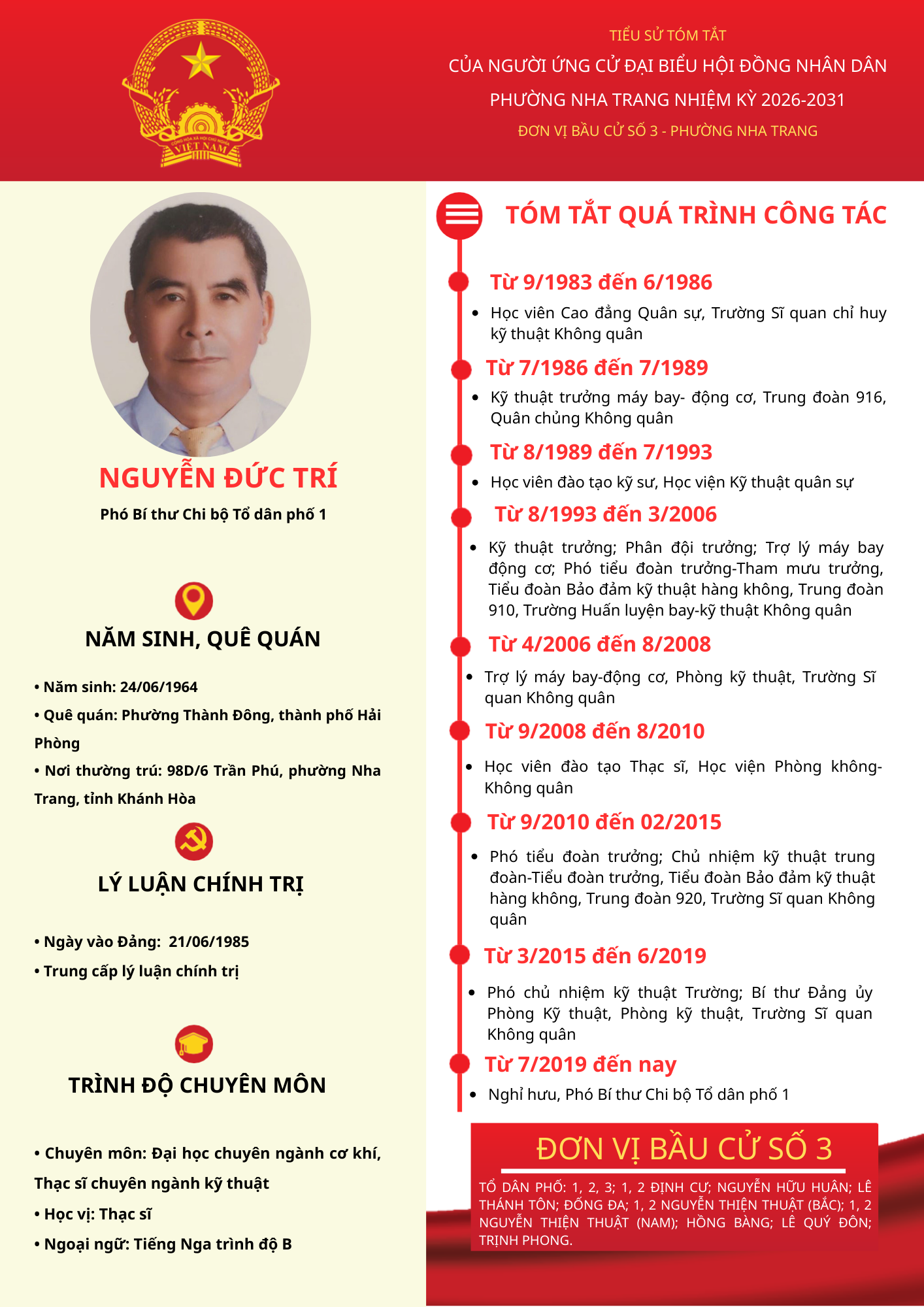 Tiểu sử tóm tắt của người ứng cử đại biểu HĐND phường Nha Trang